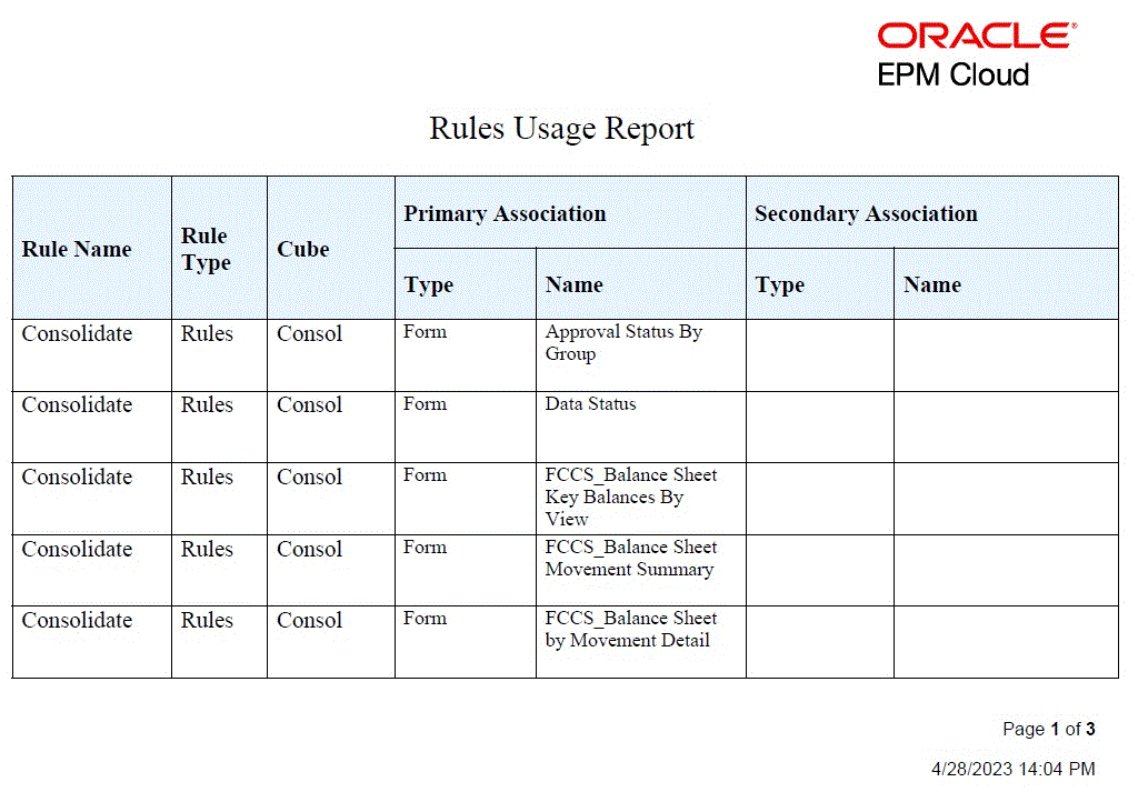 Relatório de Uso das Regras de Amostra