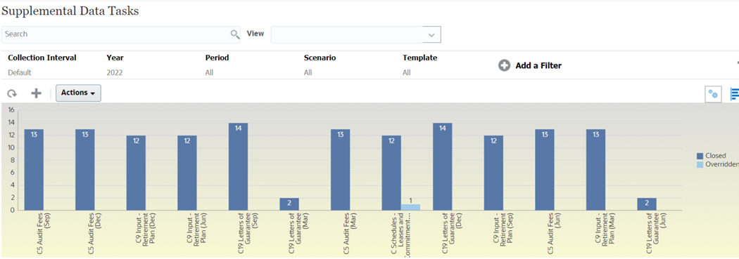 Gráfico para Exibir o Período e o Status (com a Descrição) do Modelo de Formulário