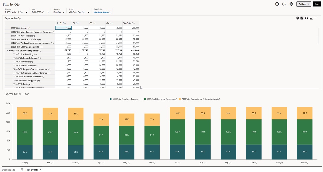 Exemplo do Dashboard 2.0 mostrando uma grade e um gráfico