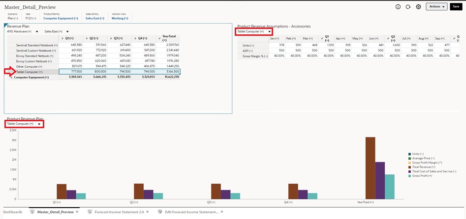 Dashboard de Detalhes Mestres com aplicar contexto