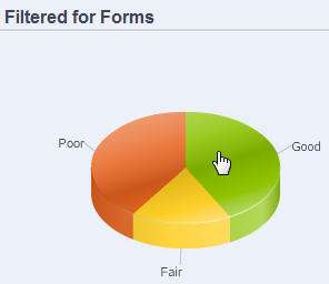 Gráfico filtrado