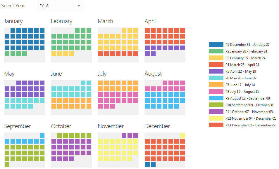 Instantâneo de exemplo da Visualização do Calendário de 13 Períodos