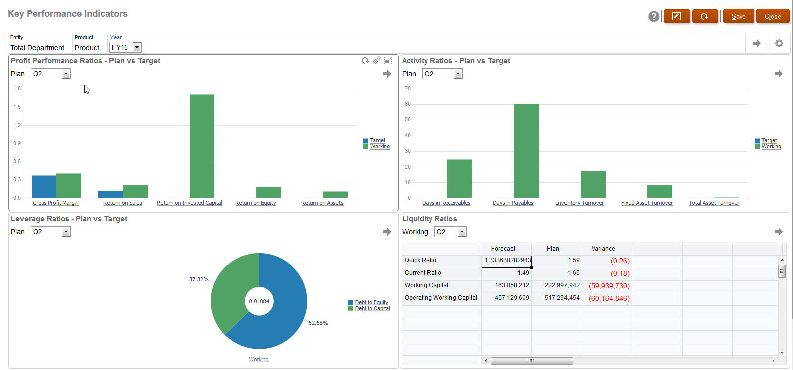 captura de tela do dashboard com uma barra de PDV local e global