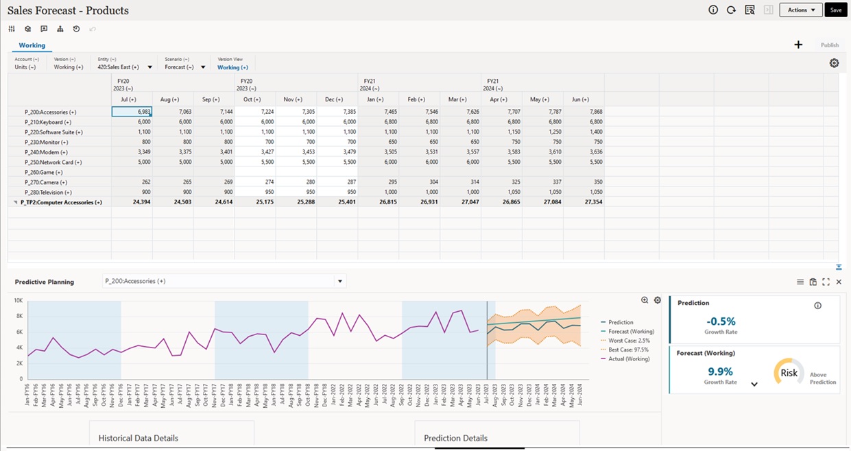 Exemplo de Planejamento Preditivo do Dashboard 2.0