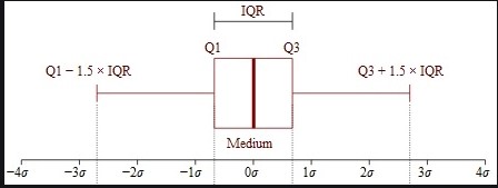Exemplo de IQR