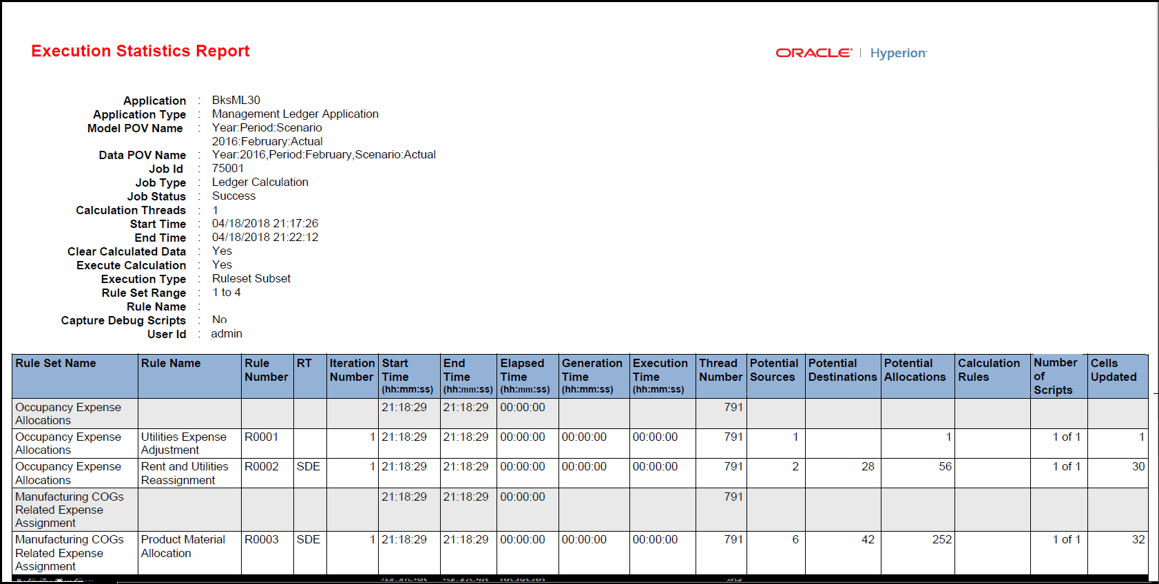 Este relatório mostra o nome do aplicativo, o tipo de aplicativo, os nomes dos PDVs de dados e de modelos, o ID do job, o tipo de job, o status do job, o número de threads de cálculo e os horários de início e de término. Além disso, indica se os dados calculados foram removidos e se o cálculo foi executado, mostra o tipo de execução e o intervalo do conjunto de regras, determina se scripts de depuração foram capturados, contém o ID do usuário, nomes de conjuntos de regras, números e nomes de regras, identifica o número da iteração, o tempo decorrido, o horário de geração do relatório, o número do thread, origens potenciais, destinos potenciais, o número de sub-regras de cálculo executadas em comparação com o total, o número de scripts executados em comparação com o total e o número de células atualizadas.