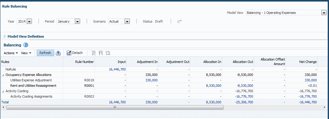 As colunas de dados mostram os valores de entrada e saída de diversas dimensões contábeis.