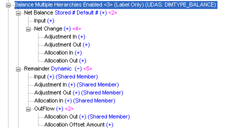 Lista de membros de Saldo, como Input, Net Change, Remainder e Outflow.