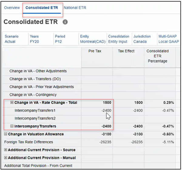 Change_in_Valudation- Consolidated_ETR Change_in_Valudation- Consolidated_ETR