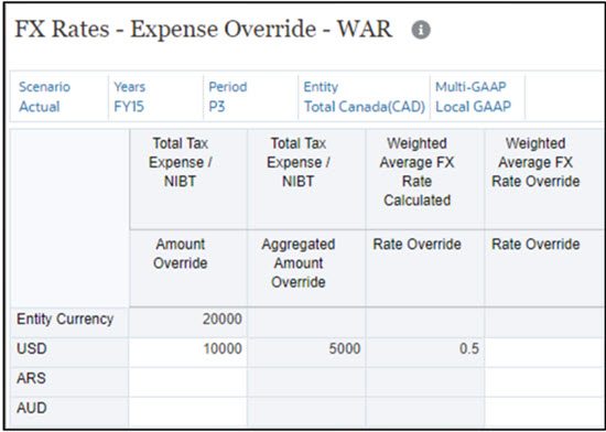 Taxas de Câmbio - Substituição de Despesas – WAR