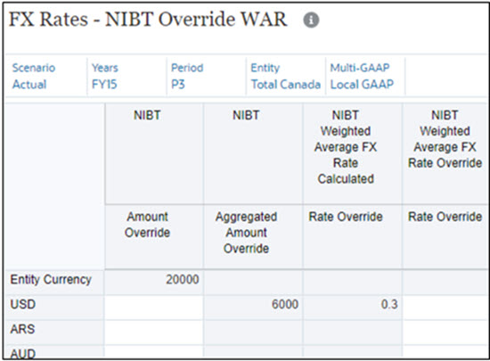 Taxas de Câmbio - WAR para Substituição de NIBT