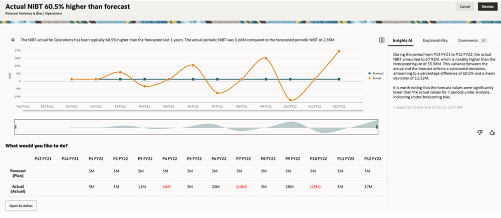 Insights de IA Insights de IA