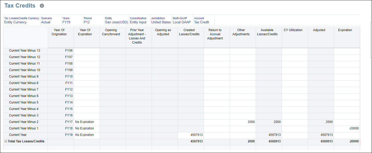 Formulário Créditos Tributários Nacionais