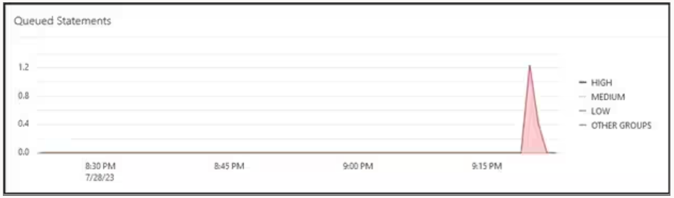 Описание GUID-78C6AFF4-1BA2-404D-B1F8-42C67C8DCA41-default.png ниже