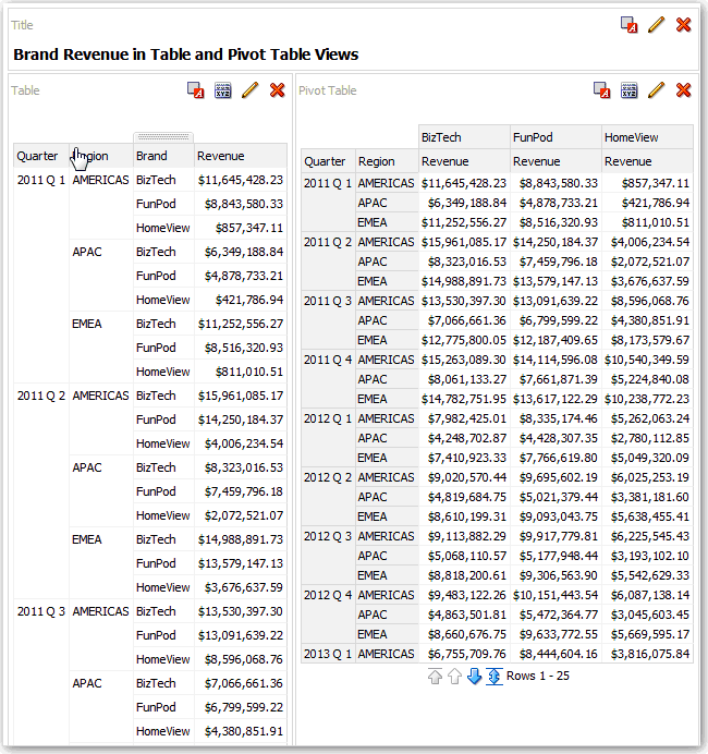       PLSQL ORACLE  