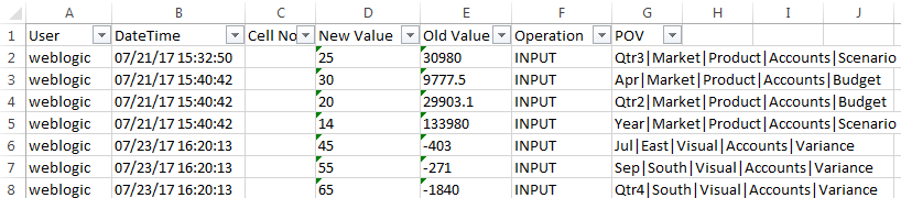 รูปภาพของชีท Excel ที่แสดงล็อกรอยทางการตรวจสอบที่รีเฟรช