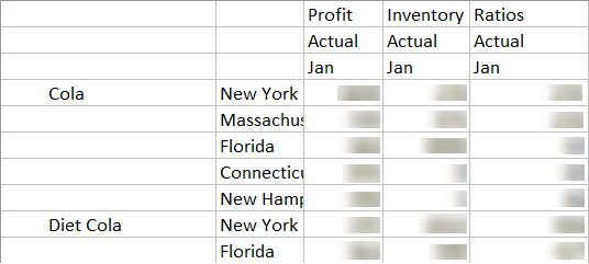 กริดแบบอะซิมเมตริกที่มีค่า 'Actual, Jan' สำหรับห้าตลาดสำหรับ Cola แต่มีเพียงสองตลาดสำหรับ Diet Cola