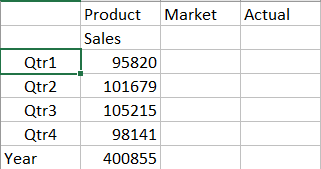 รูปภาพของกริดลูกบาศก์พื้นฐาน ซึ่งแสดงสมาชิกของไดเมนชันปี Qtr1, Qtr2, Qtr3, Qtr4