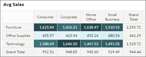 GUID-F90B3195-614A-4FF1-AE33-9A71DBFF9D9C-default.png açıklaması aşağıdadır