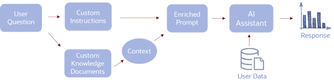 GUID-9F4D9CEE-671F-4F20-9308-E9A6AF8D776A-default.png 的说明如下