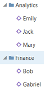 "Analytics" 和 "Finance" 部门员工的树视图。