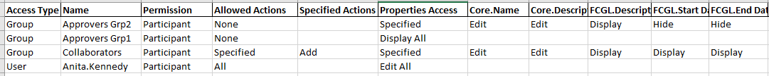 显示上述权限的 Excel 工作表