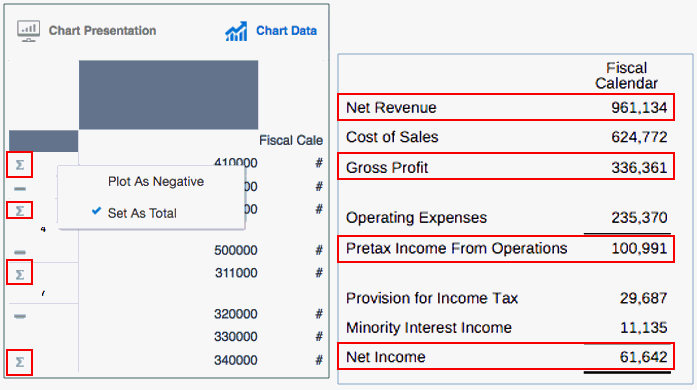 屏幕截图中显示了 "Net Revenue"（净收入）、"Gross Profit"（毛利）、"Pretax Income From Operations"（运营产生的税前收益）和 "Net Income"（净收益）设置为总数据值