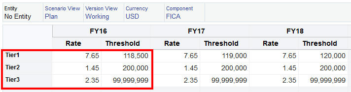 包含三层的 FICA 税的屏幕截图