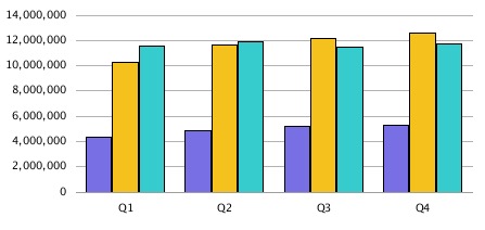 更新后的图表制作引擎呈现的输出中没有条形状