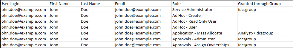 CSV 格式的角色分配报表示例