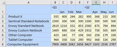 还是同一表单，向其中添加了一个额外的行维成员，还为 Q1 和 Q2 以及每个季度的对应月份添加了值。维的总计值已重新计算。