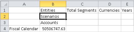 Scenarios 和 Accounts 维在列中；Fiscal Calendar 维在行中；Entities、Total Segments、Currencies 和 Years 在 POV 行中。