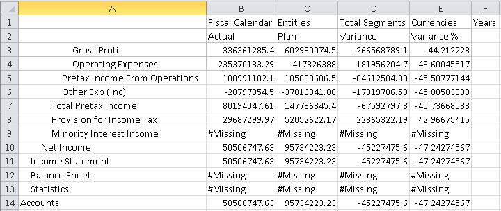 Accounts 维展开到 Gross Profit 和 Operating Expenses 级别，从单元格 A3 至 A14