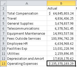 显示选择了单元格 B13 的部分 "Operating Expenses" 网格。