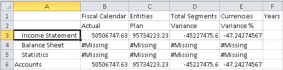 从单元格 A3 至 A6 的 Accounts 维成员：Income Statement、Balance Sheet、Statistics 和 Accounts