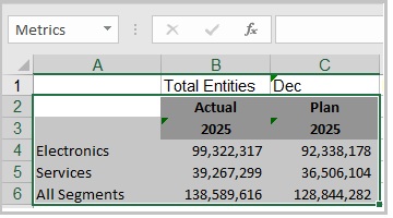 名为 "Metrics" 的可用内容的范围在工作表上以灰色突出显示，并以绿色勾勒出边界