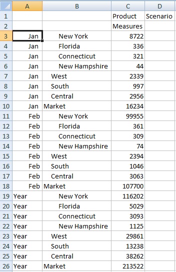 已将 Year 维移到列 A，并且 Market 维位于列 B 中。度量是行维。Product 和 Scenario 是页维。