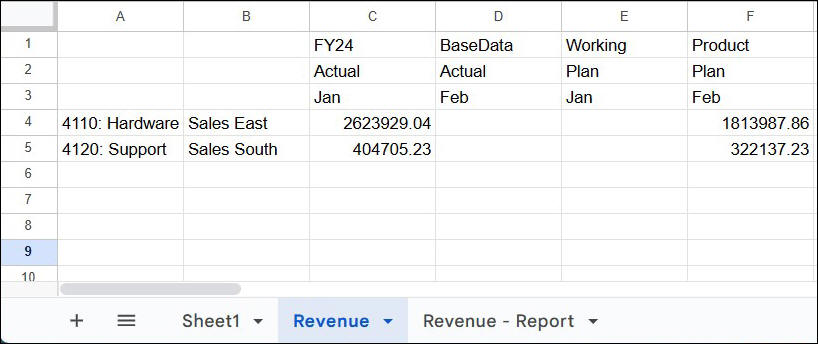 在网格中添加了新列，获得所选成员的新组合。