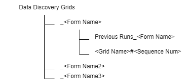 数据发现网格文件夹