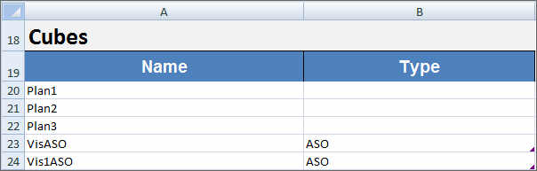 应用程序工作表的多维数据集定义节。紧跟在应用程序属性节后面的下一行的文本为 Cubes。在下一行中，Name 位于列 A 中，Type 位于列 B 中。在后续的行中，在列 A 中列出多维数据集。在列 B 中列出多维数据集类型。有效值为 ASO 和 BSO。如果将 Type 列留空，则会使用 ASO。