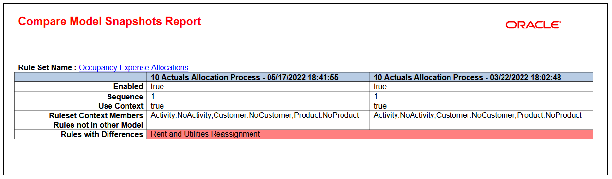 將「模型快照」報表與「佔用費用配置規則集」的相關詳細資訊進行比較