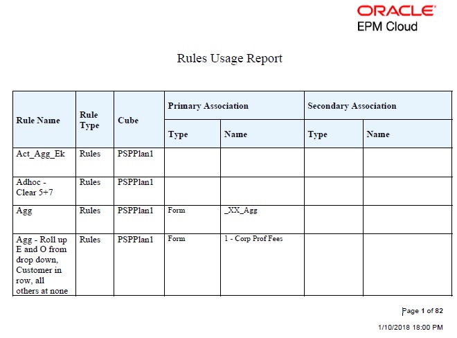 以 PDF 格式顯示主要關聯的範例規則用法報表