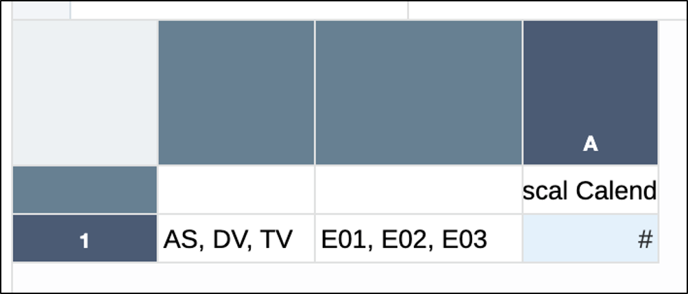 範例方格在資料列中具有 Segments 與 Entities 維度，每一列有三個選項，在資料欄中則具有 Fiscal Calendar。