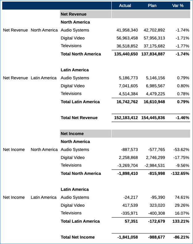 accounts 群組預覽