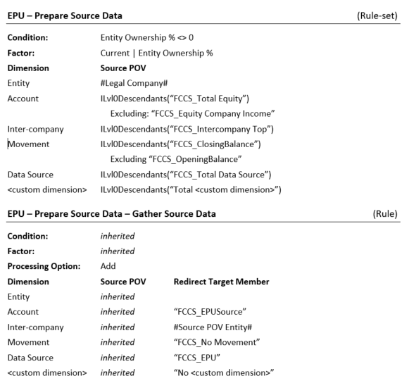 EPU 準備資料來源