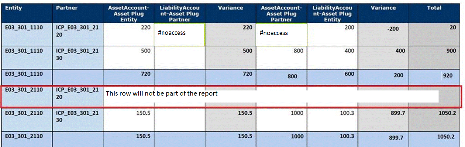 公司間報表的安全性範例