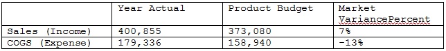 比較欄時，VariancePercent 函數的範例結果