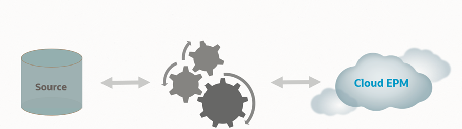 Data Integration 中的資料流程