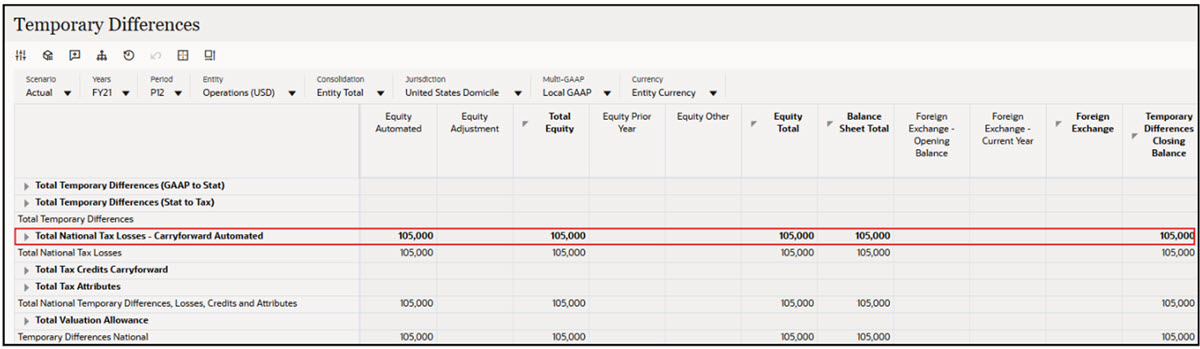 「暫時性差異」表單的「權益自動化」具有「稅務自動化」規則與「其他資產負債表調整」的聚總值。
