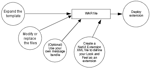 Description of Figure 5-1 follows